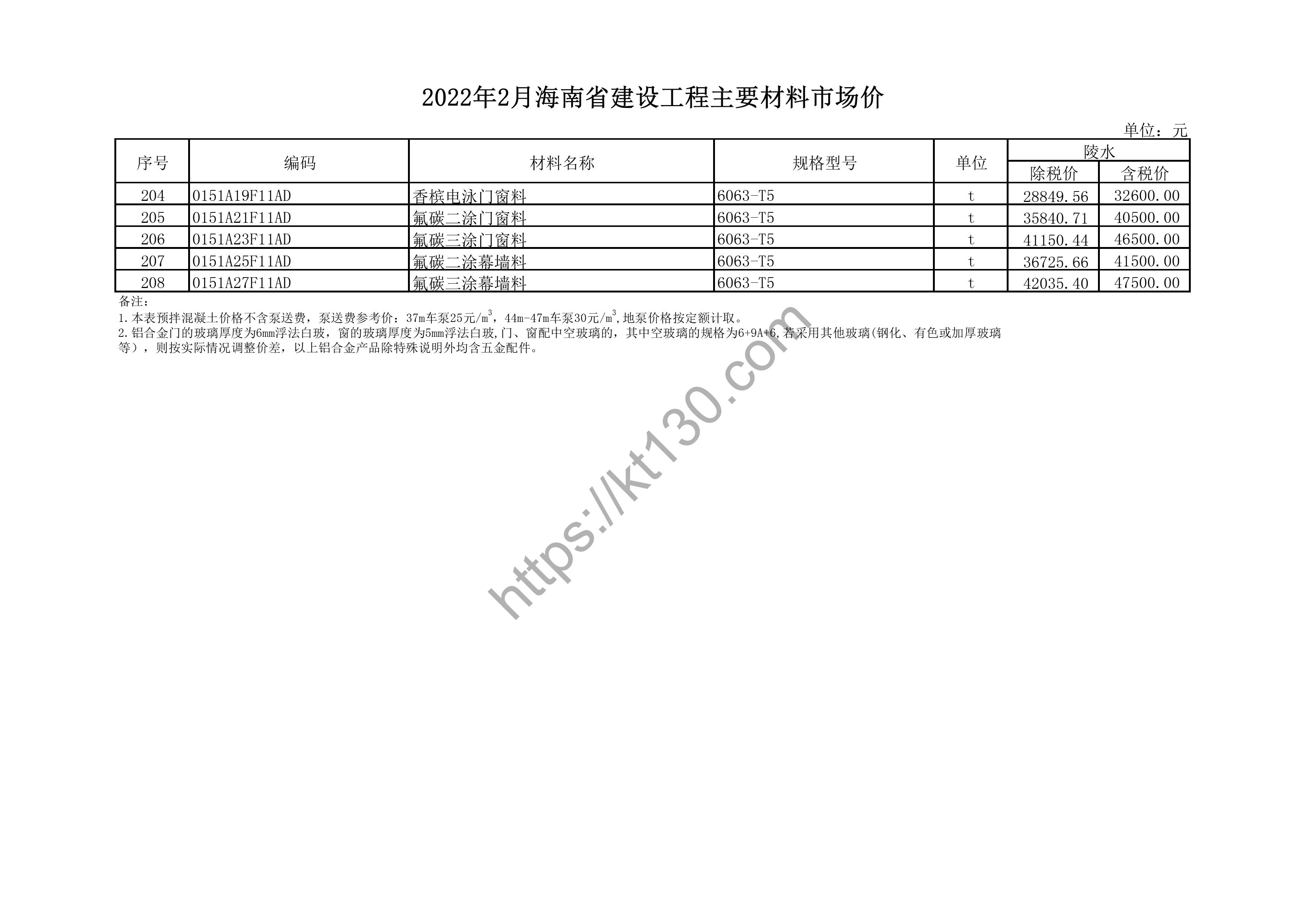 海南省2022年2月建筑材料价_PVC排水管_43820